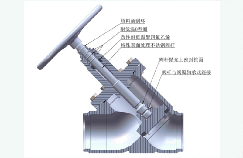 新型制冷系统阀门技术参数及特点